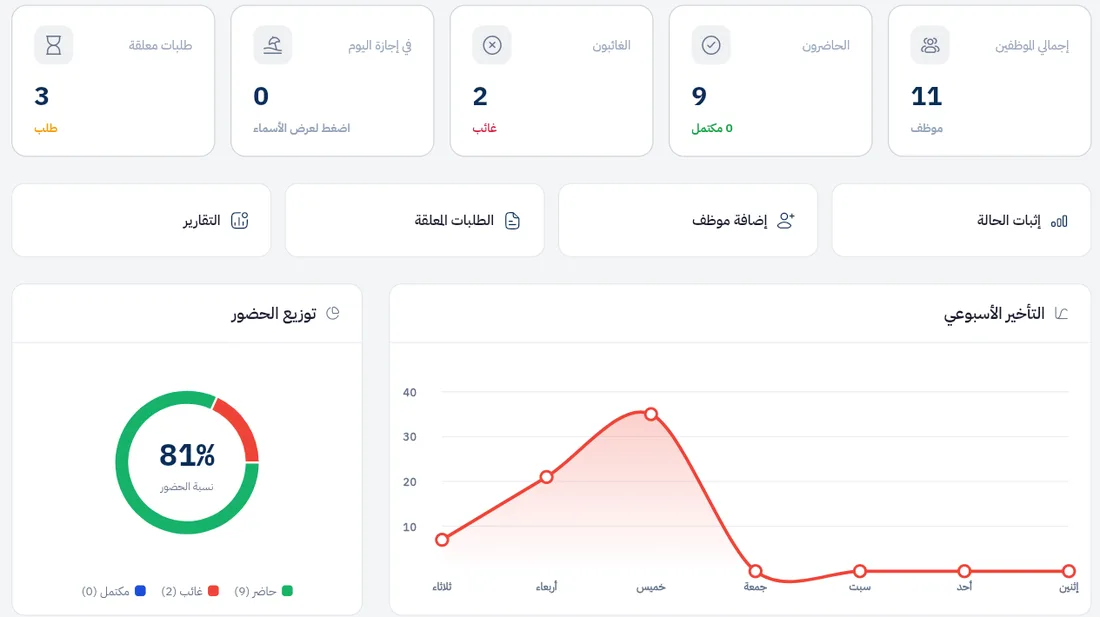 حساب التأخير والغياب تلقائيًا في داوملي